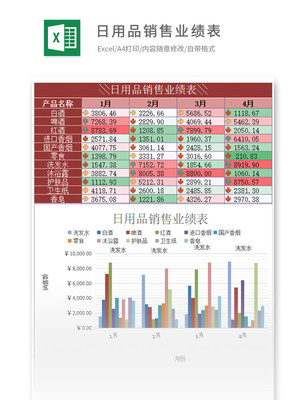 [财务报表样本]日用品销售业绩表样本(含数据)下载-编号26983286